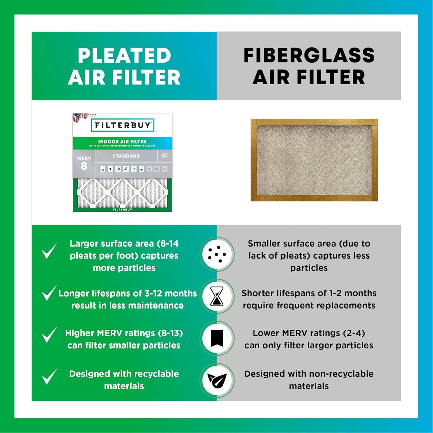 Filterbuy 16x25x1 Air Filter MERV 8 Review 2 Filterbuy pleated air filter compared with a fiberglass air filter from the Amazon listing