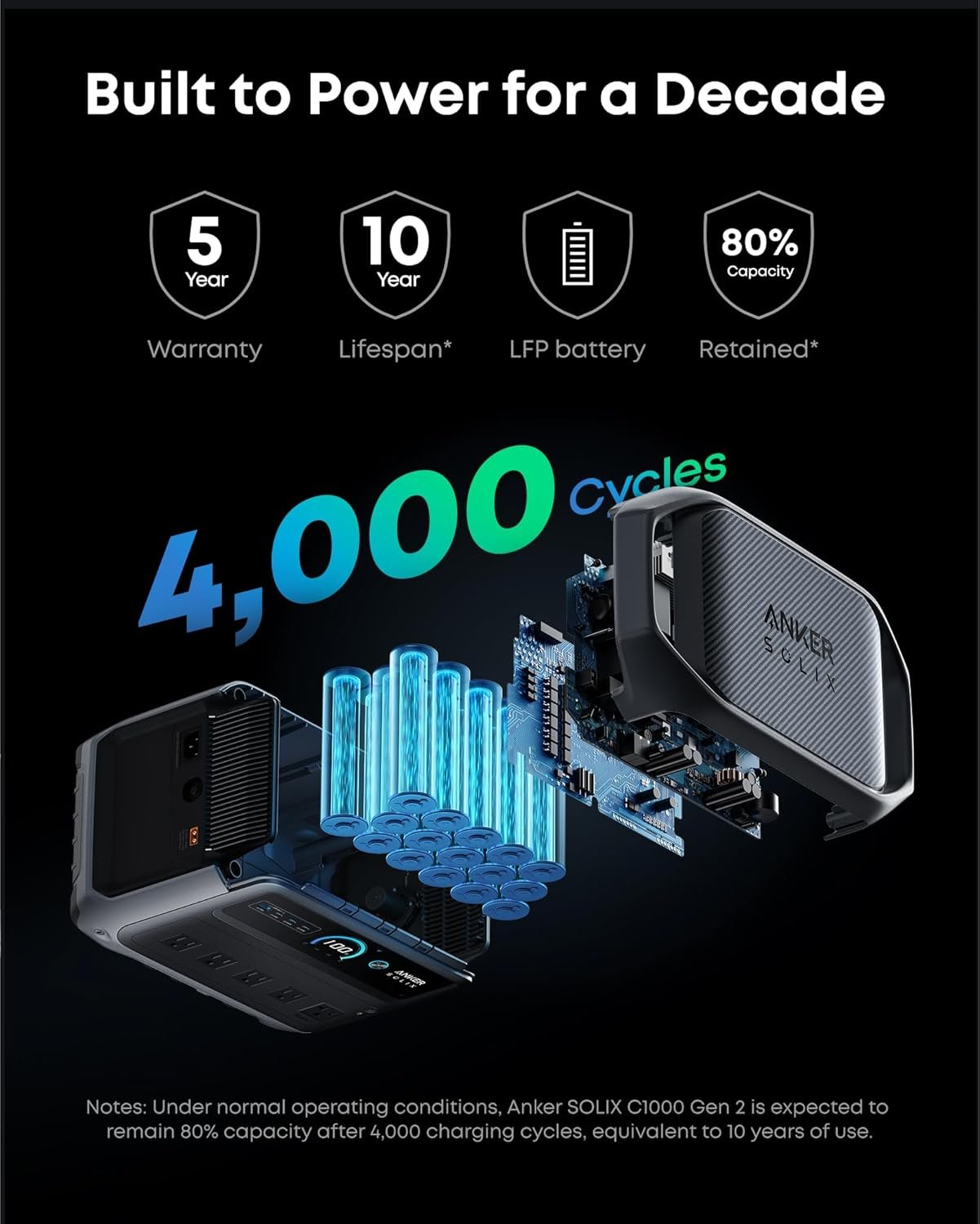 Anker SOLIX C1000 Gen 2 high-capacity battery ideal for home backup power