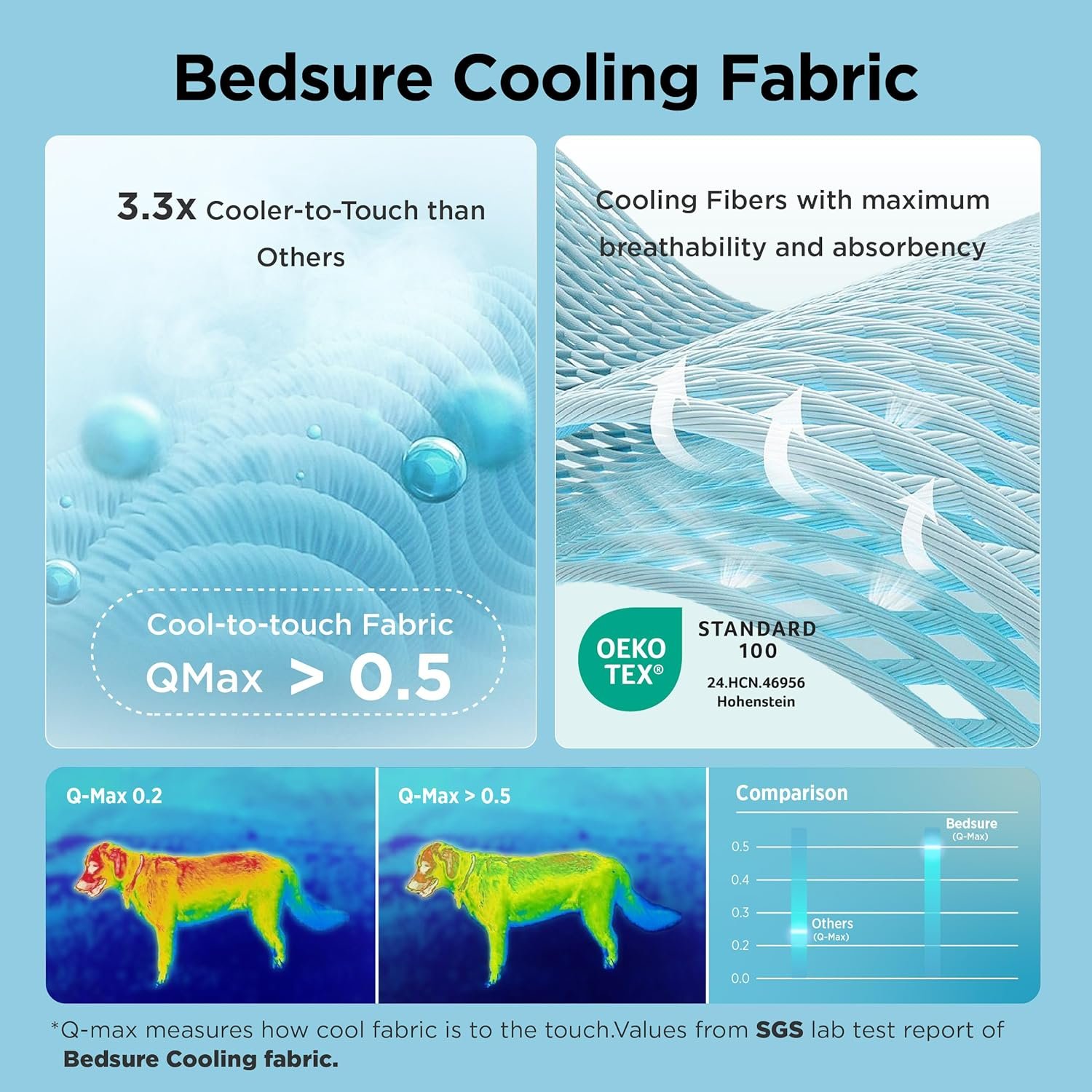 Bedsure Cooling Dog Mat Extra Large - gallery image 2