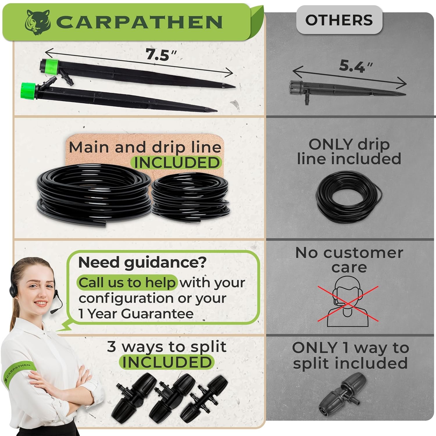 Carpathen drip irrigation kit hose-end timer and pressure regulator components