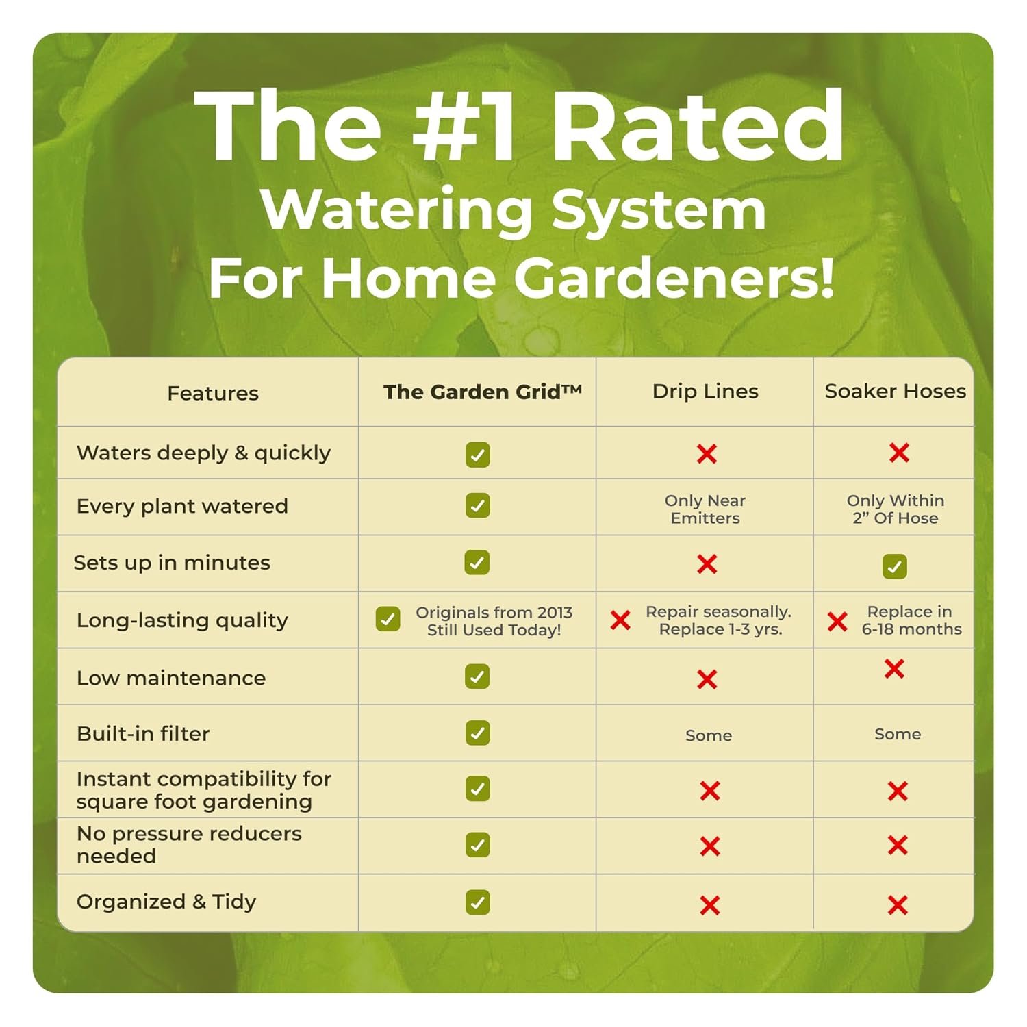 Garden Grid evenly spaced spray nozzles watering a raised garden bed
