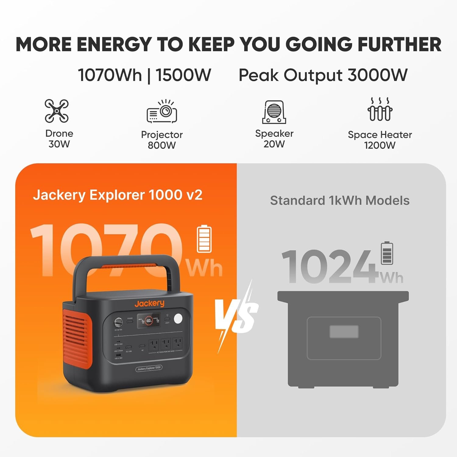Jackery Explorer 1000 v2 power station side panel with AC outlets and USB-C ports