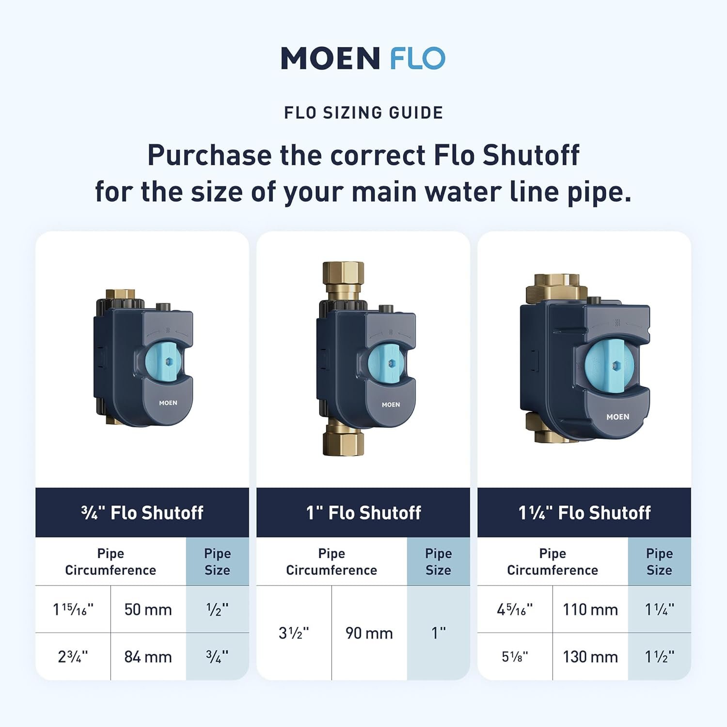 Moen Flo review amazon image 5