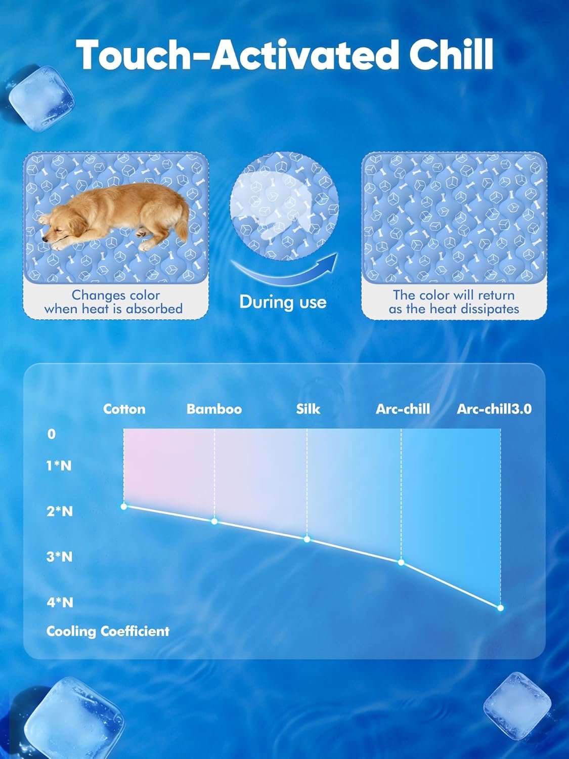 Rywell Dog Cooling Mat 2.0 - internal waterproof layer and machine-washable design