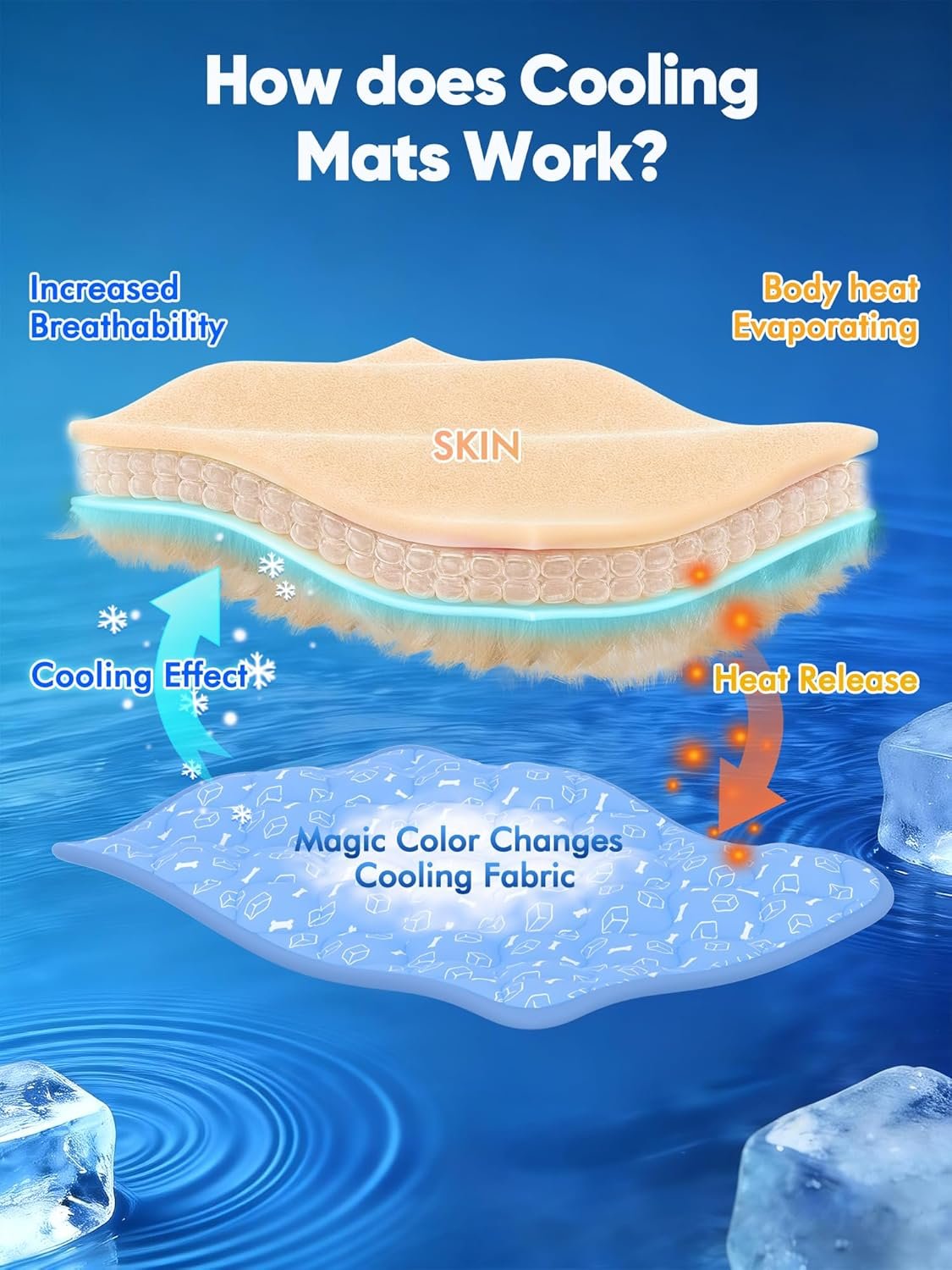 Rywell Dog Cooling Mat 2.0 - gallery image 6