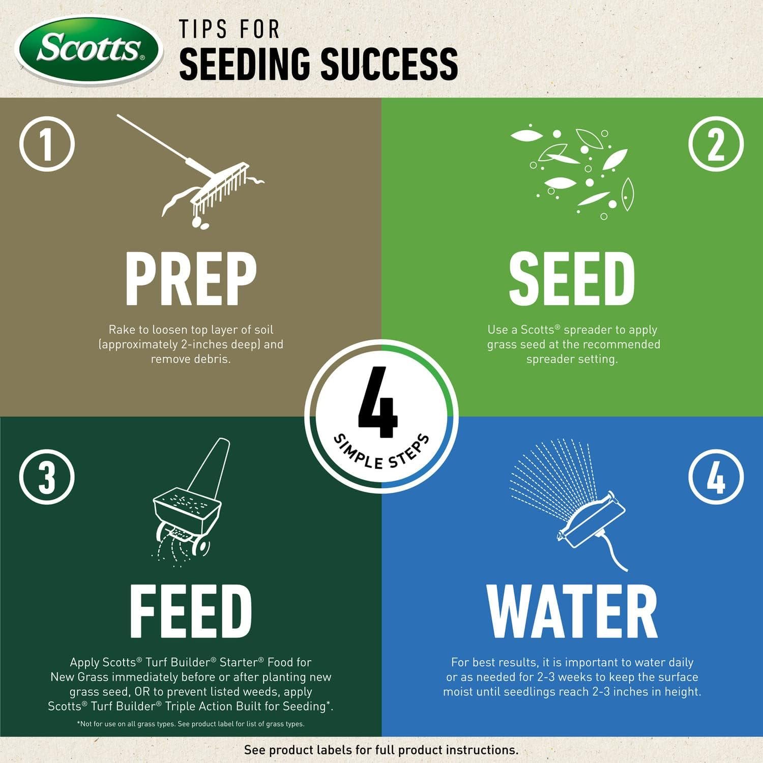 Scotts Turf Builder Zoysia grass seed and mulch drought-tolerant warm-season lawn - bag scale and feature callouts