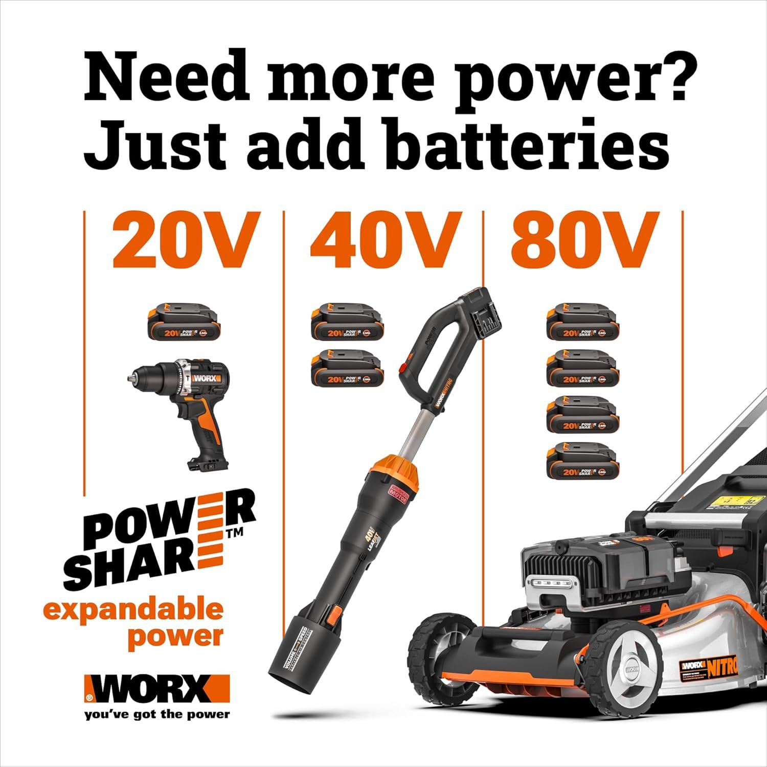 WORX WG163 lightweight design ergonomic handle view
