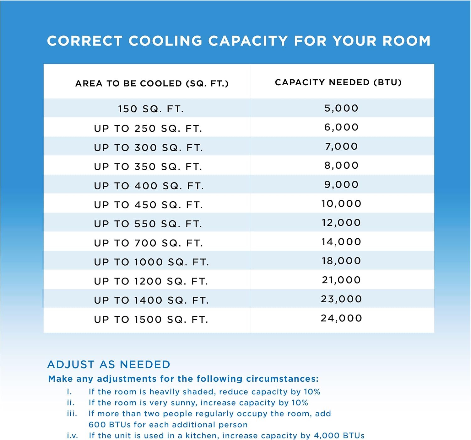 BLACK+DECKER BPACT14WT portable AC feature image from Amazon USA