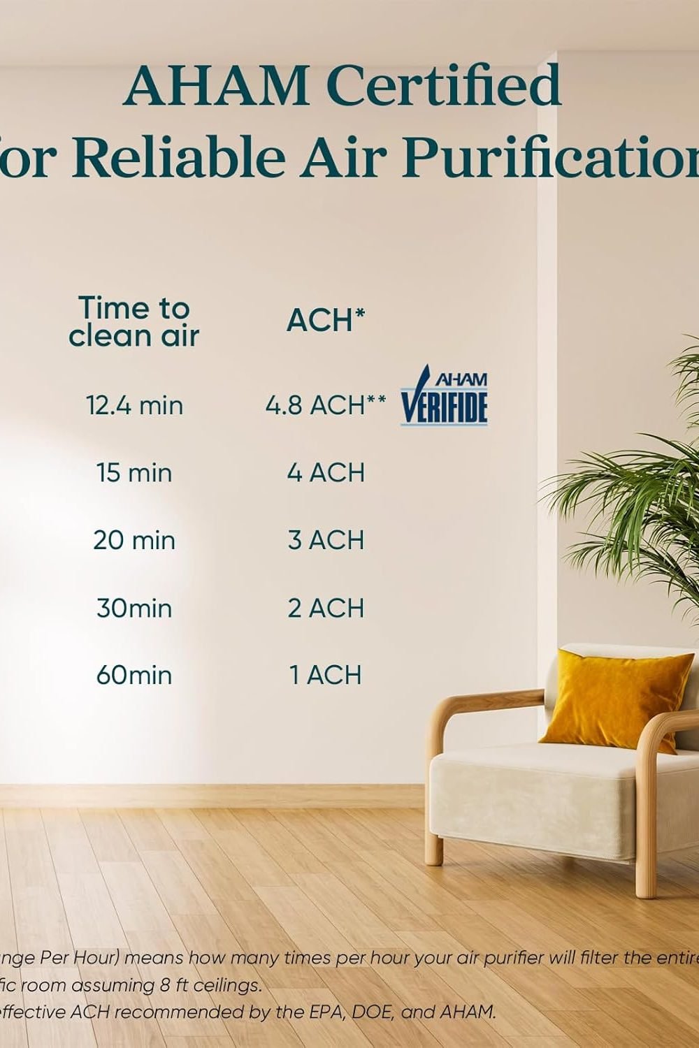 LEVOIT Core 300 Air Purifier dimensions and bedroom placement