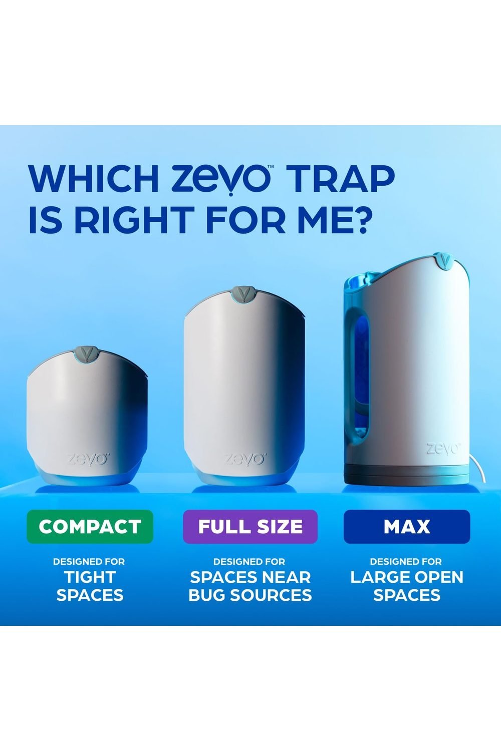 Zevo Flying Insect Trap size comparison Compact Full Size and Max indoor models