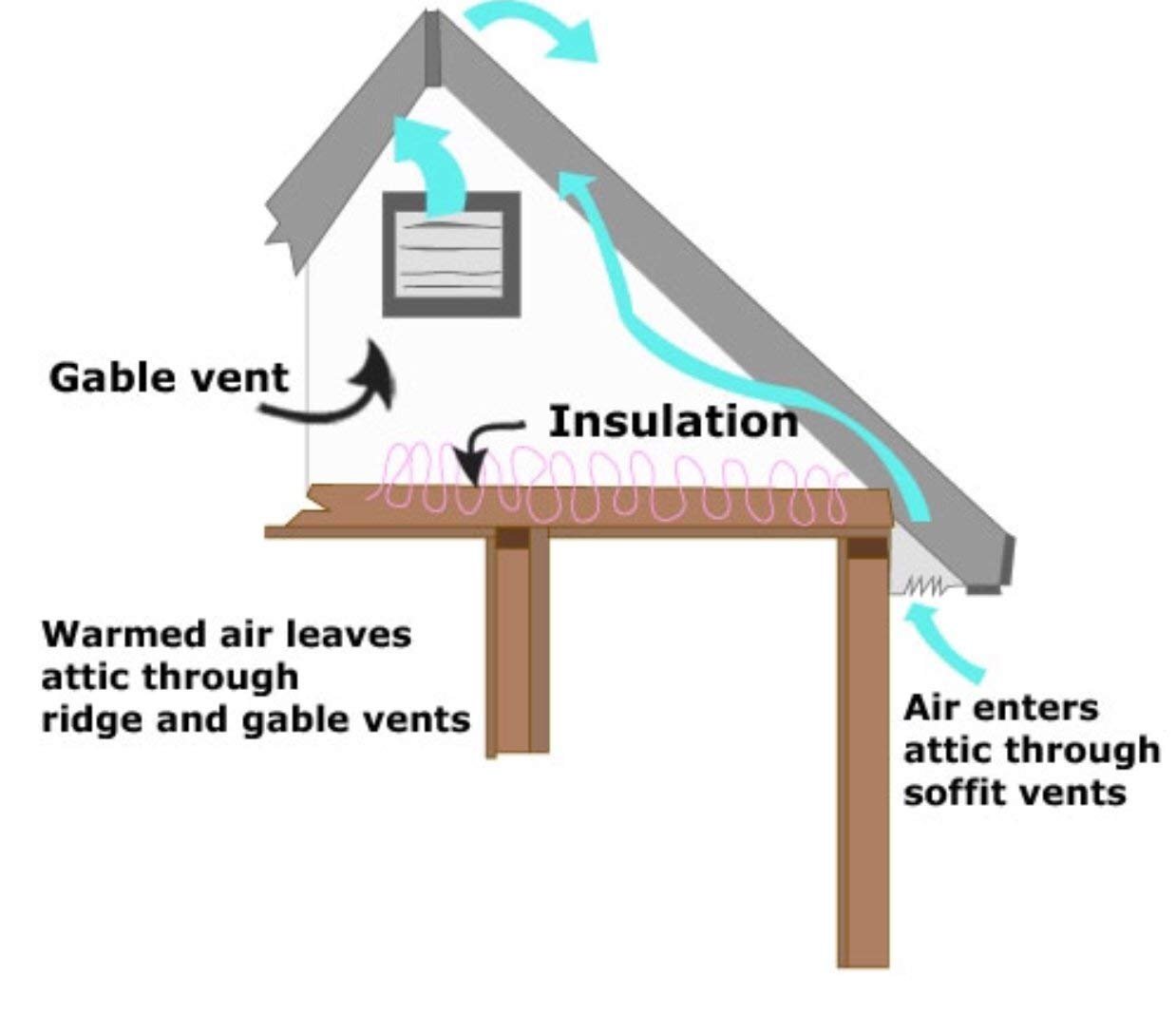 Amtrak Solar 50W gable attic fan - installation and mounting view