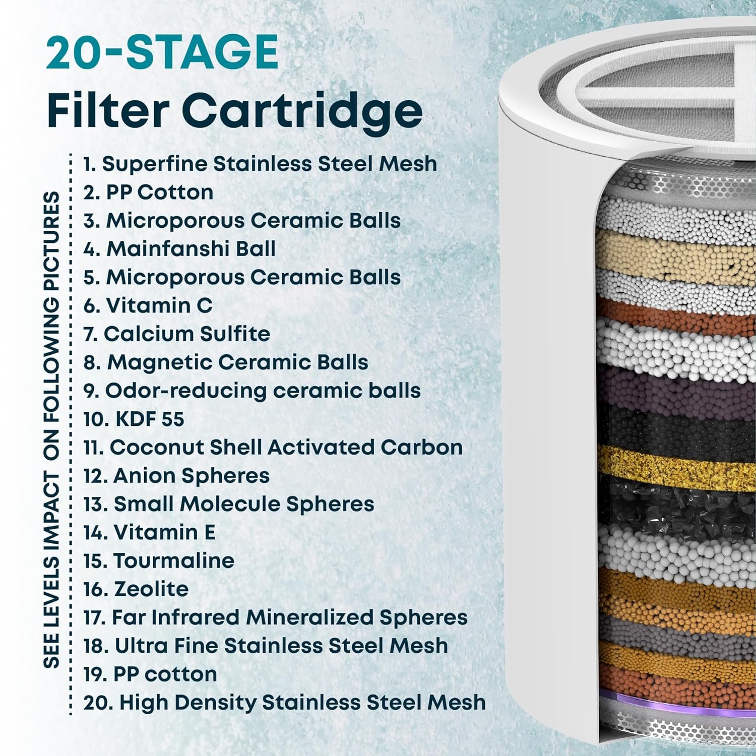 AquaHomeGroup AquaHomeGroup 20 Stage Shower Head Filter with Vitamin C E A shower filter gallery image 3