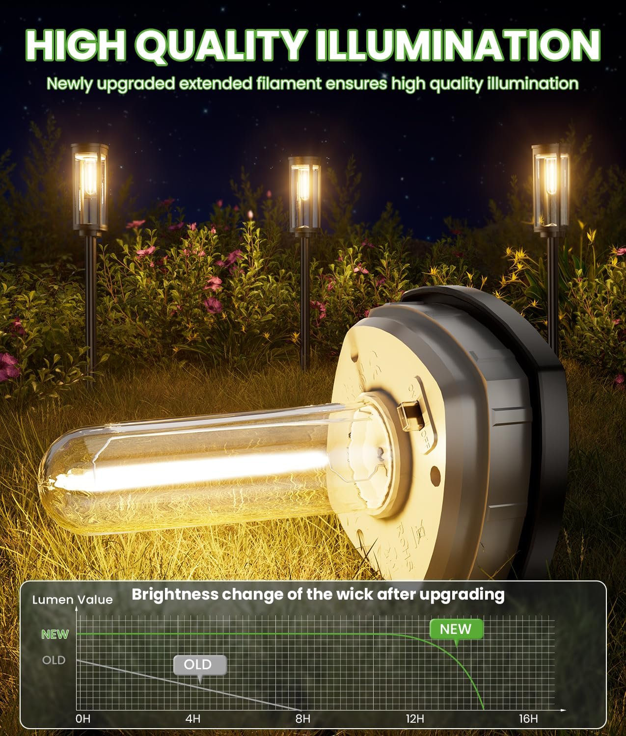BITPOTT Bright Solar Pathway Lights solar pathway lights gallery image 5