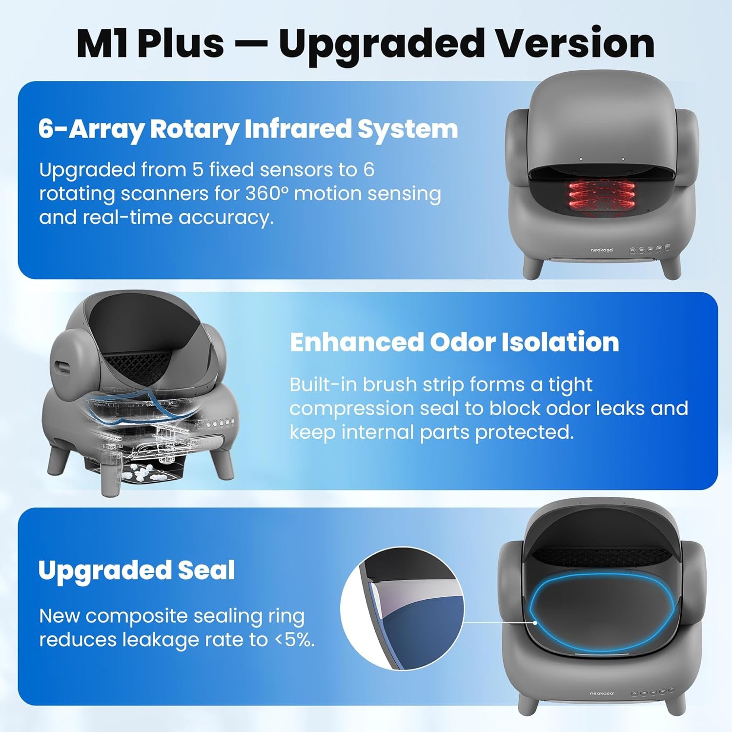 Neakasa M1 Plus multi-cat self-cleaning litter box - interior view