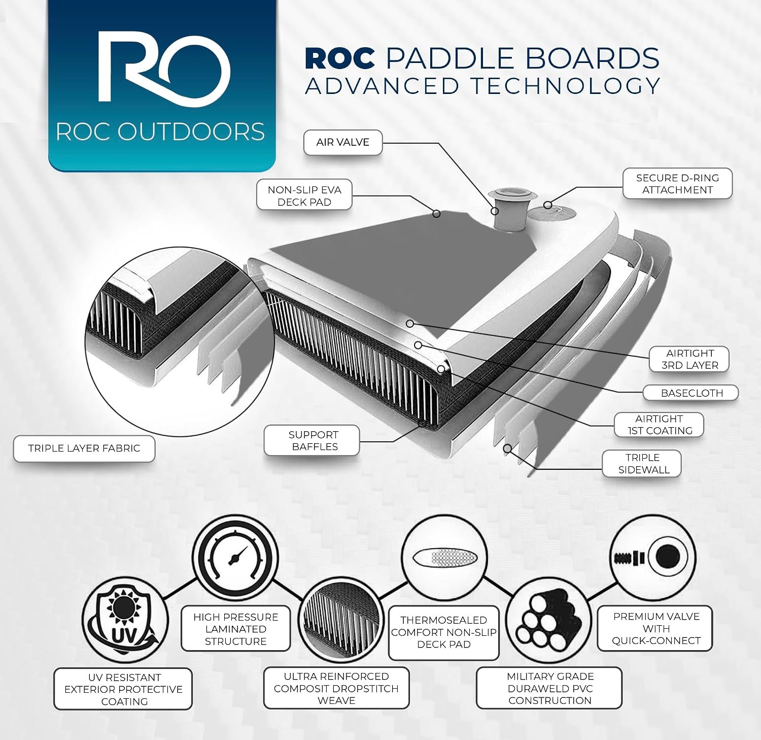 ROC 10 ft 6 in Inflatable Paddle Board - paddle, pump, leash, and backpack kit