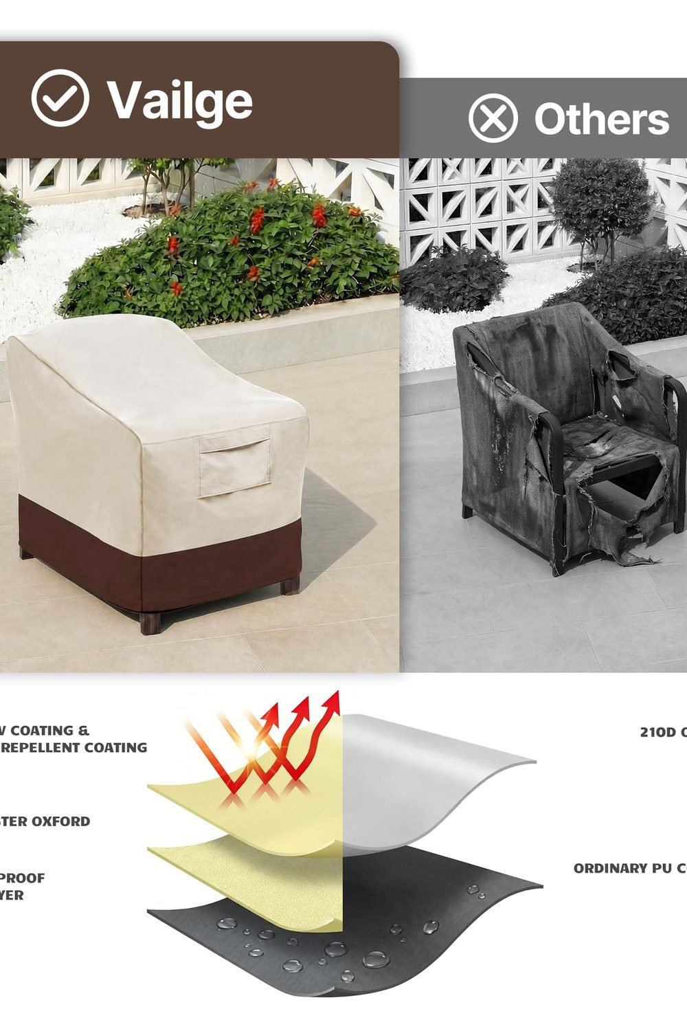 Vailge Patio Chair Covers & Outdoor Furniture Covers Heavy-Duty Waterproof accessories and refills - Vailge Patio Chair Covers & Outdoor Furniture Covers Heavy-Duty Waterproof