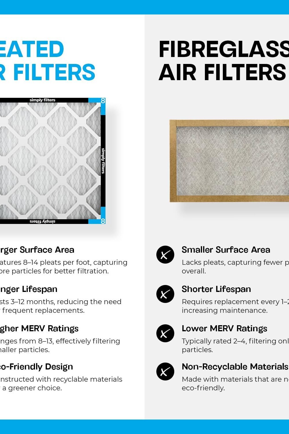 Simply 20x20x1 Air Filter, Merv 8, MPR 600, 6 Pack, Furnace Air Filter HVAC (Actual Size: 19.75"x19.75"x0.75") DUST, Pet, & Allergy Control in use at home - Simply 20x20x1 Air Filter, Merv 8, MPR 600, 6 Pack, Furnace Air Filter HVAC (Actual Size: 19.75"x19.75"x0.75") DUST, Pet, & Allergy Control