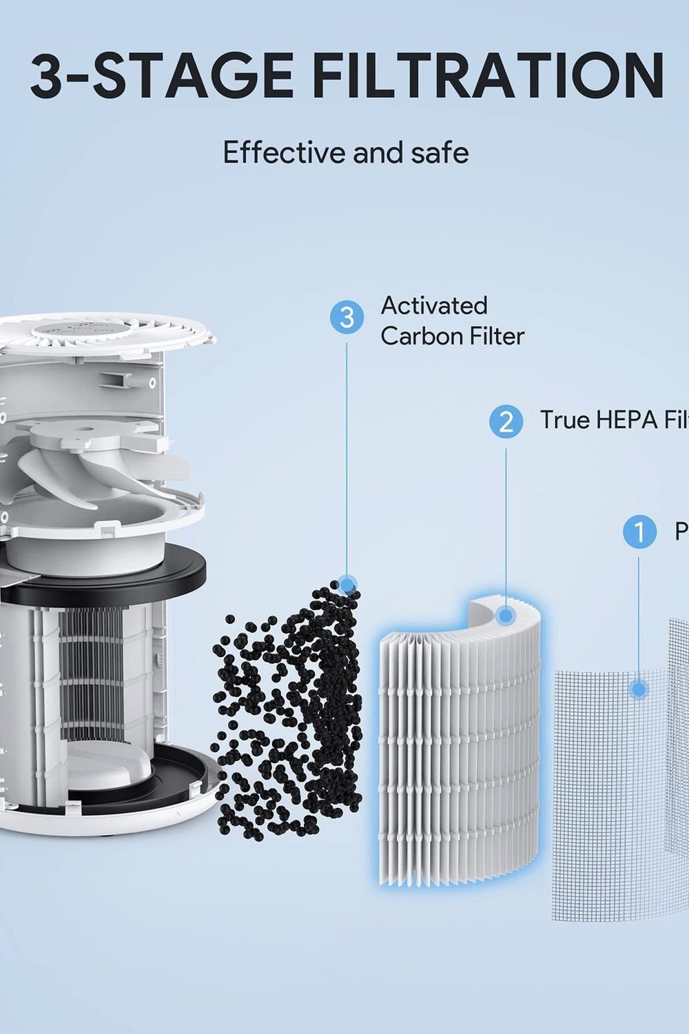 Air Purifiers Bedroom, FULMINARE H13 True HEPA Filter packaging and contents - Air Purifiers Bedroom, FULMINARE H13 True HEPA Filter