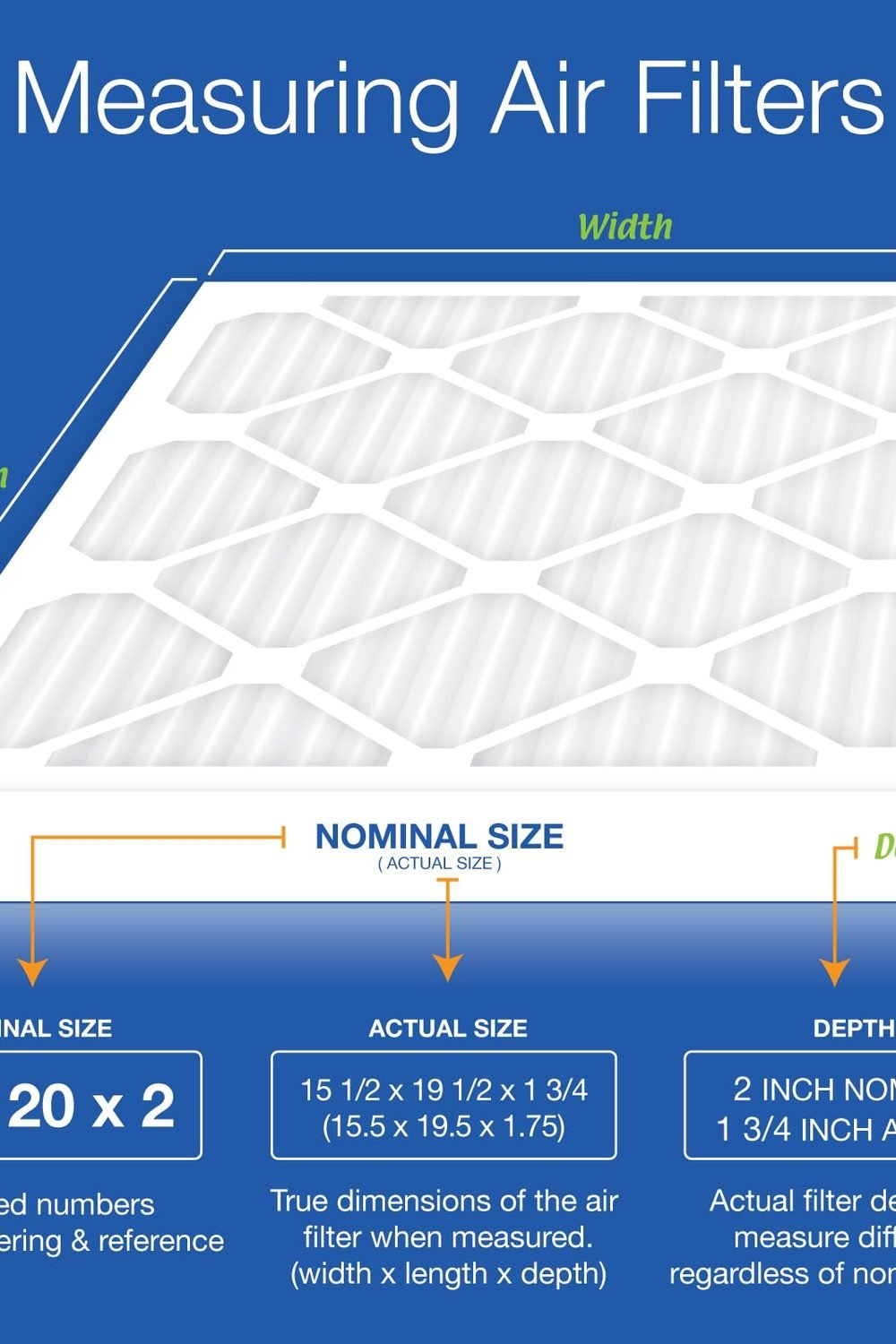 Nordic Pure 16x20x2 (15 1/2 x 19 1/2 x 1 3/4) Pleated MERV 12 Air Filters 3 Pack side angle and details - Nordic Pure 16x20x2 (15 1/2 x 19 1/2 x 1 3/4) Pleated MERV 12 Air Filters 3 Pack