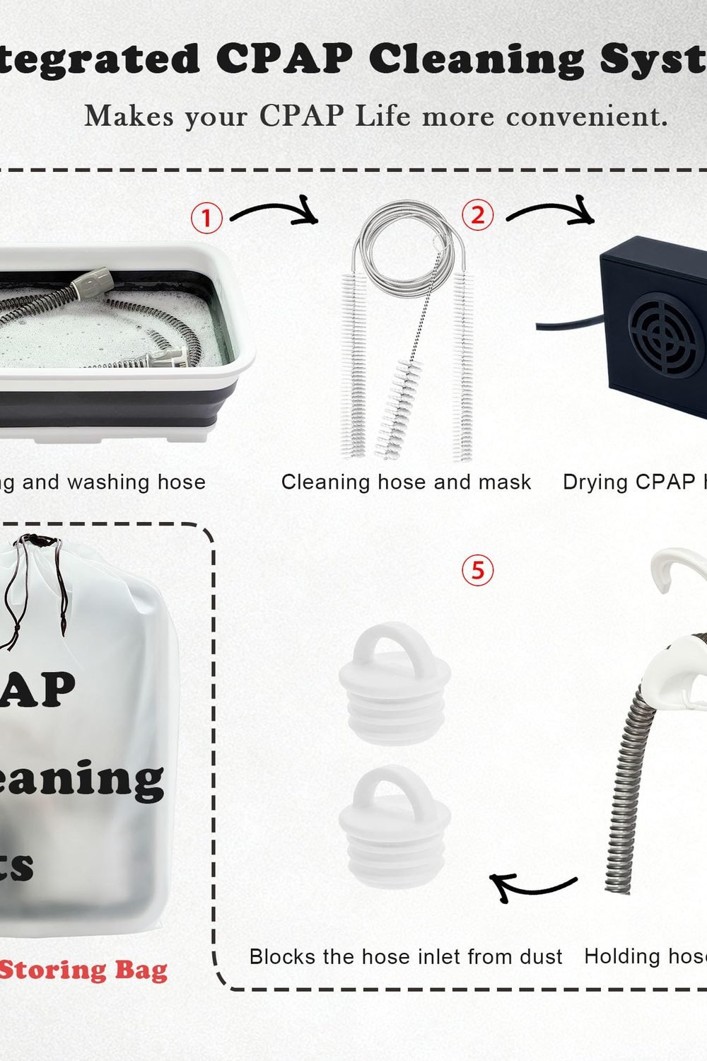 CPAP Cleaning Kit with Hose Dryer Universal 22mm Tubing, Cpap Cleaner Supplies Includes Collapsible Wash Basin, Hose & Mask Brush, CPAP Holder & Hose End Caps | Make Cpap Cleaning Easier side angle and details - CPAP Cleaning Kit with Hose Dryer Universal 22mm Tubing, Cpap Cleaner Supplies Includes Collapsible Wash Basin, Hose & Mask Brush, CPAP Holder & Hose End Caps | Make Cpap Cleaning Easier