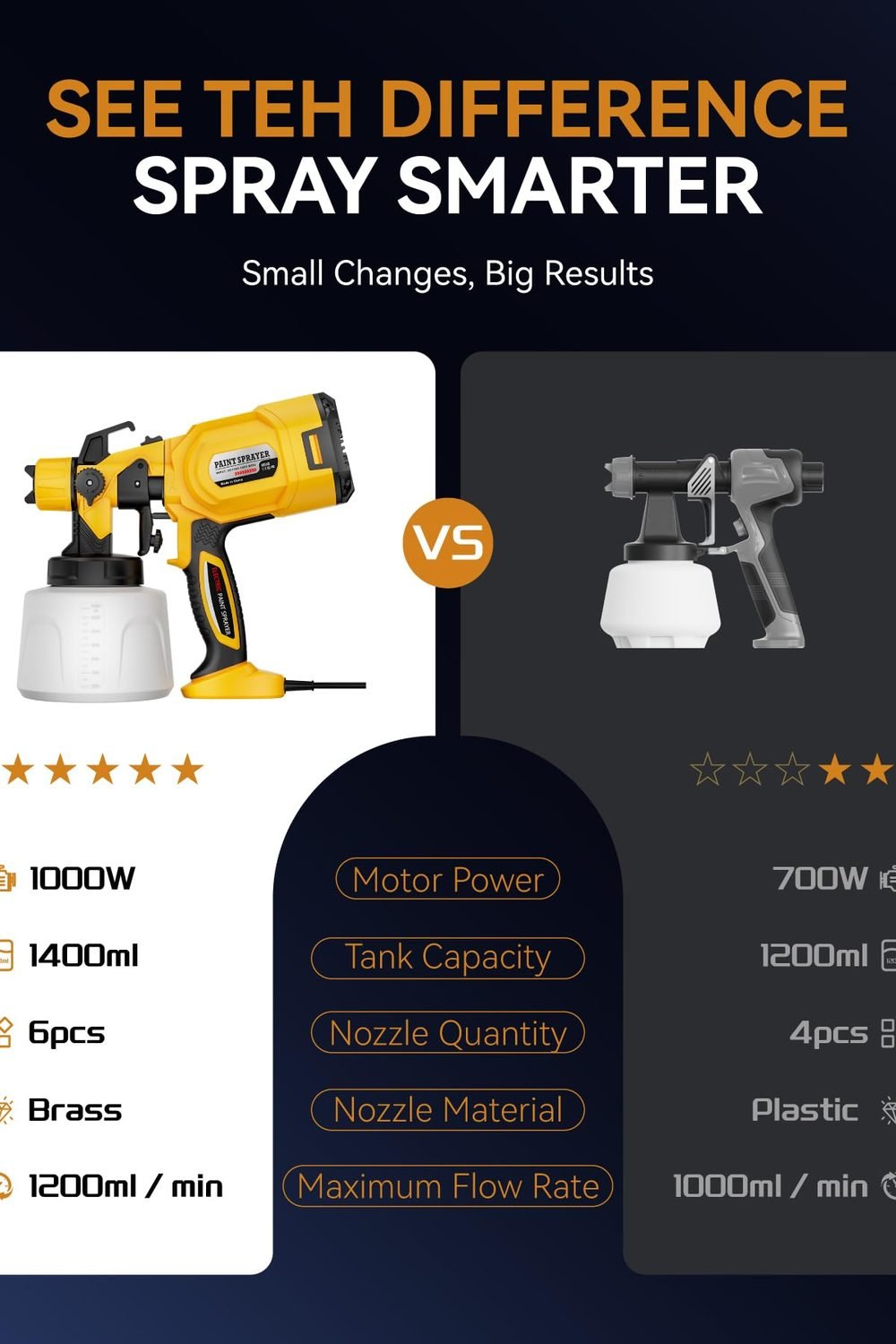 Paint Sprayer, Electric Spray Paint Gun, Paint Sprayer House Painting packaging and contents - Paint Sprayer, Electric Spray Paint Gun, Paint Sprayer House Painting
